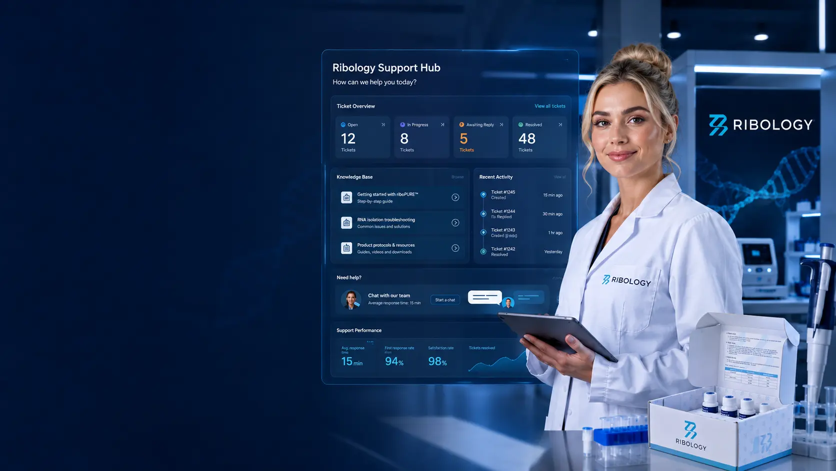 Ribology support hub dashboard